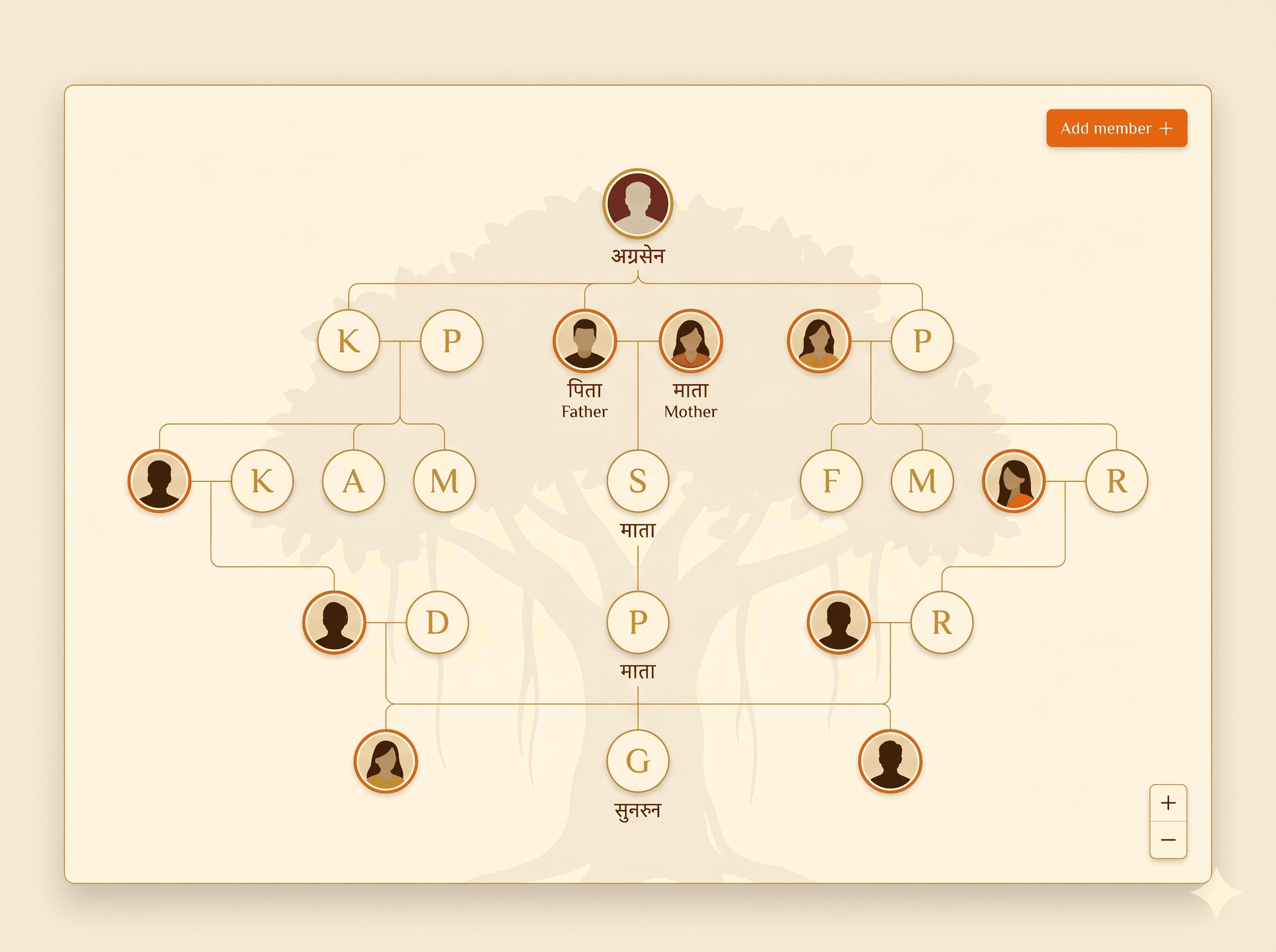 A banyan-tree family canvas with portrait avatars, Hindi labels (अग्रसेन, पिता, माता, सुश्रुत), and the silhouette of a banyan tree behind the generations.