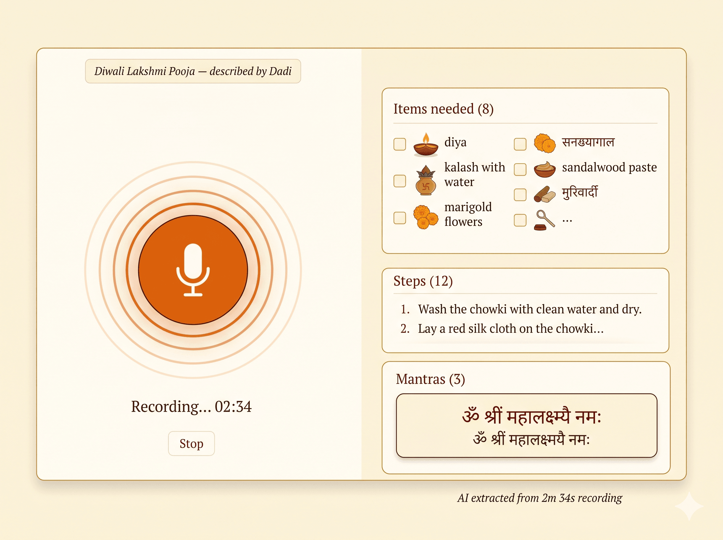 A voice-recording UI labelled "Diwali Lakshmi Pooja — described by Dadi", with a saffron pulse around a microphone, a 2:34 timer, and AI-extracted Items needed (diya, kalash, marigold flowers, sandalwood paste), Steps, and a Mantras panel showing ॐ श्री महालक्ष्मयै नमः.